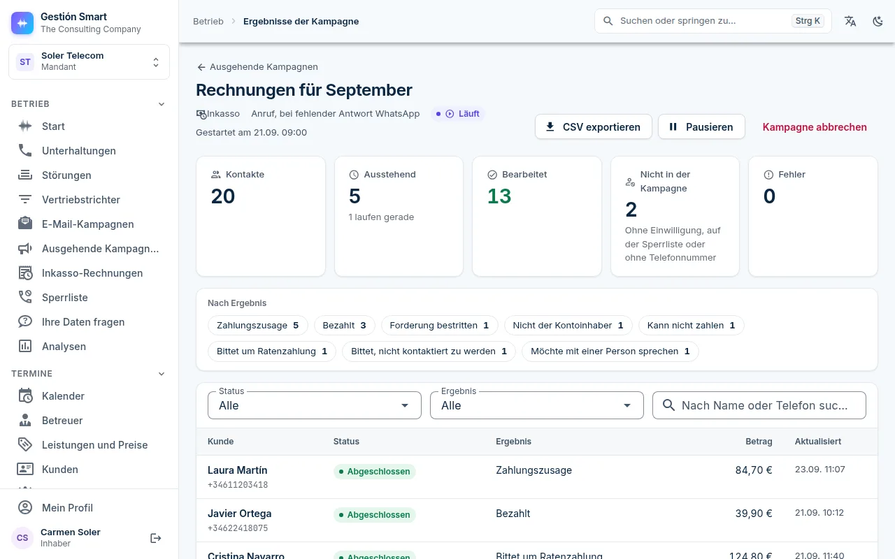 Ergebnisse einer Inkasso-Kampagne im Panel von Gestión Smart: Kennzahlen der Kampagne, Zählung nach Ergebnis und die Liste der Kontakte mit Status, Ergebnis und Betrag.