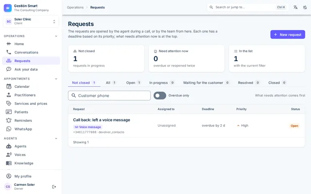 Panel requests inbox with the status, the assignee, the deadline and the priority of each request