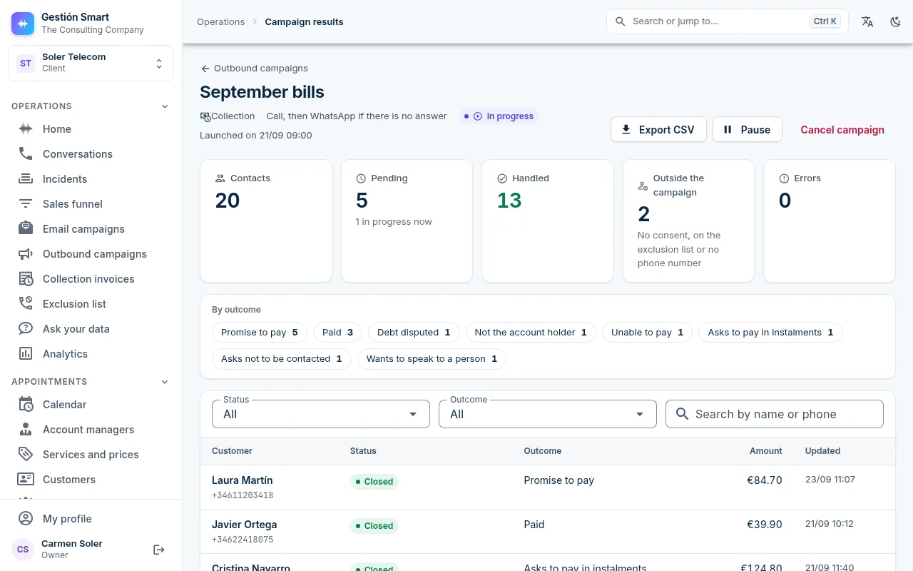 Results of a collection campaign in the Gestión Smart panel: campaign figures, count by outcome and the list of contacts with their status, outcome and amount.