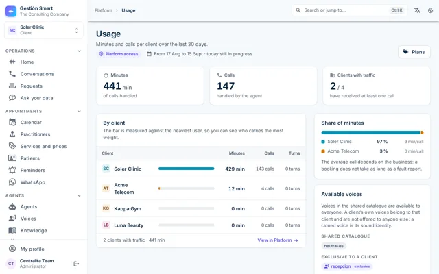 Panel Usage screen with the minutes used this month and what is left of the allowance