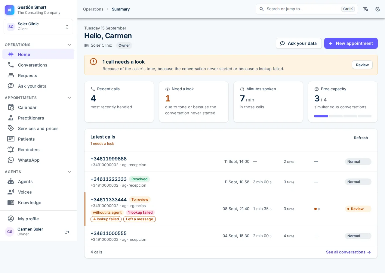Gestión Smart panel: summary of the day with calls answered, upcoming appointments and open requests.