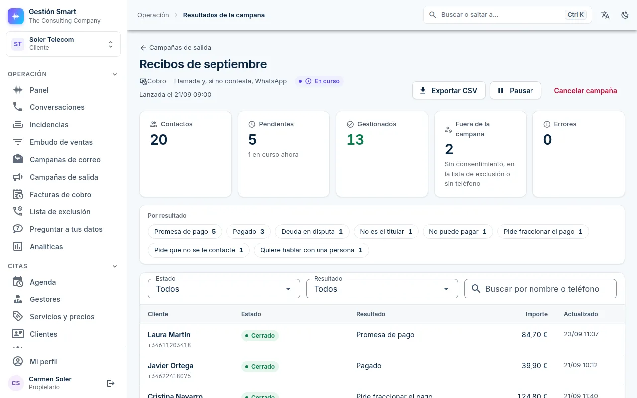 Resultados de una campaña de cobro en el panel de Gestión Smart: cifras de la campaña, recuento por resultado y la lista de contactos con su estado, su resultado y su importe.