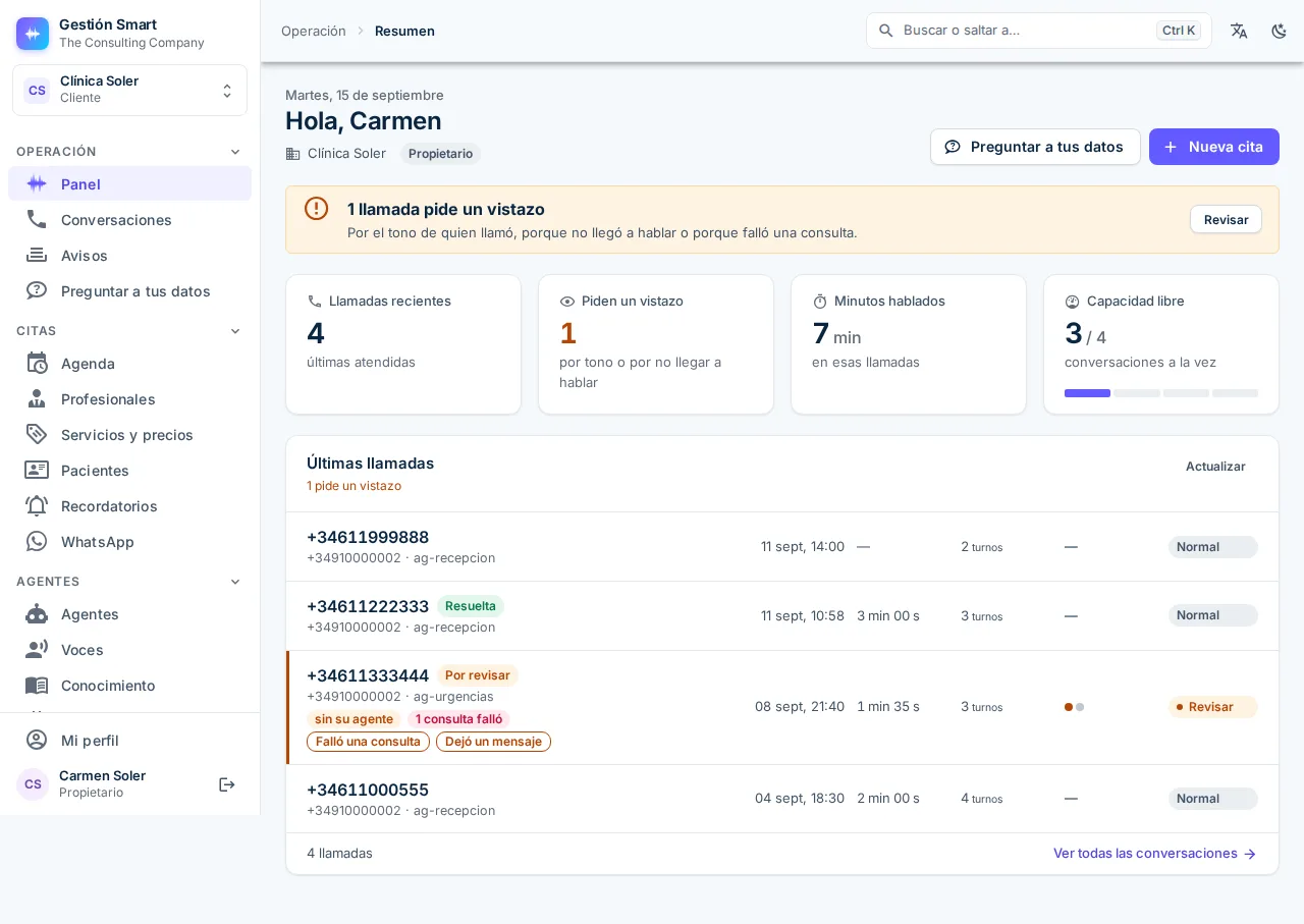 Panel de Gestión Smart: resumen del día con llamadas atendidas, próximas citas y avisos abiertos.