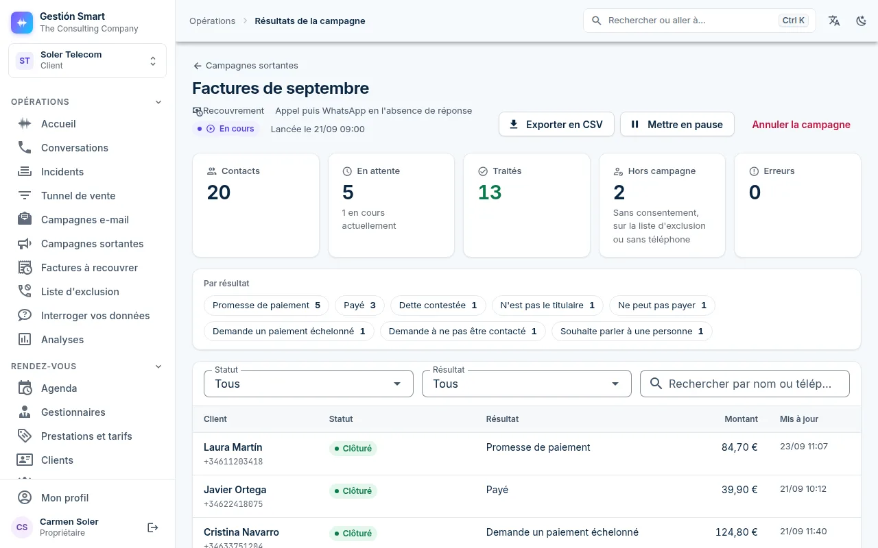 Résultats d’une campagne de recouvrement dans le panneau de Gestión Smart : chiffres de la campagne, décompte par résultat et liste des contacts avec leur statut, leur résultat et leur montant.