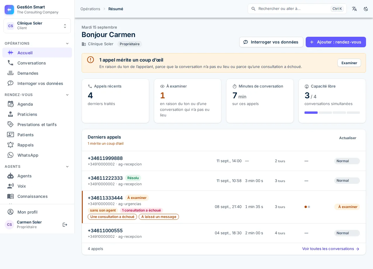Panneau de Gestión Smart : résumé de la journée avec les appels traités, les prochains rendez-vous et les demandes ouvertes.