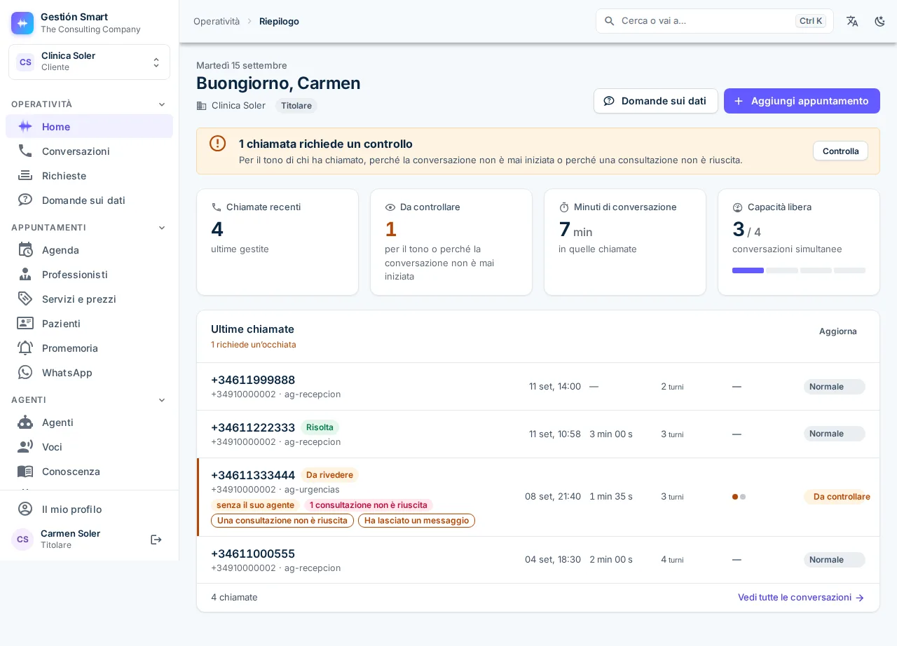 Pannello di Gestión Smart: riepilogo del giorno con chiamate gestite, prossimi appuntamenti e richieste aperte.
