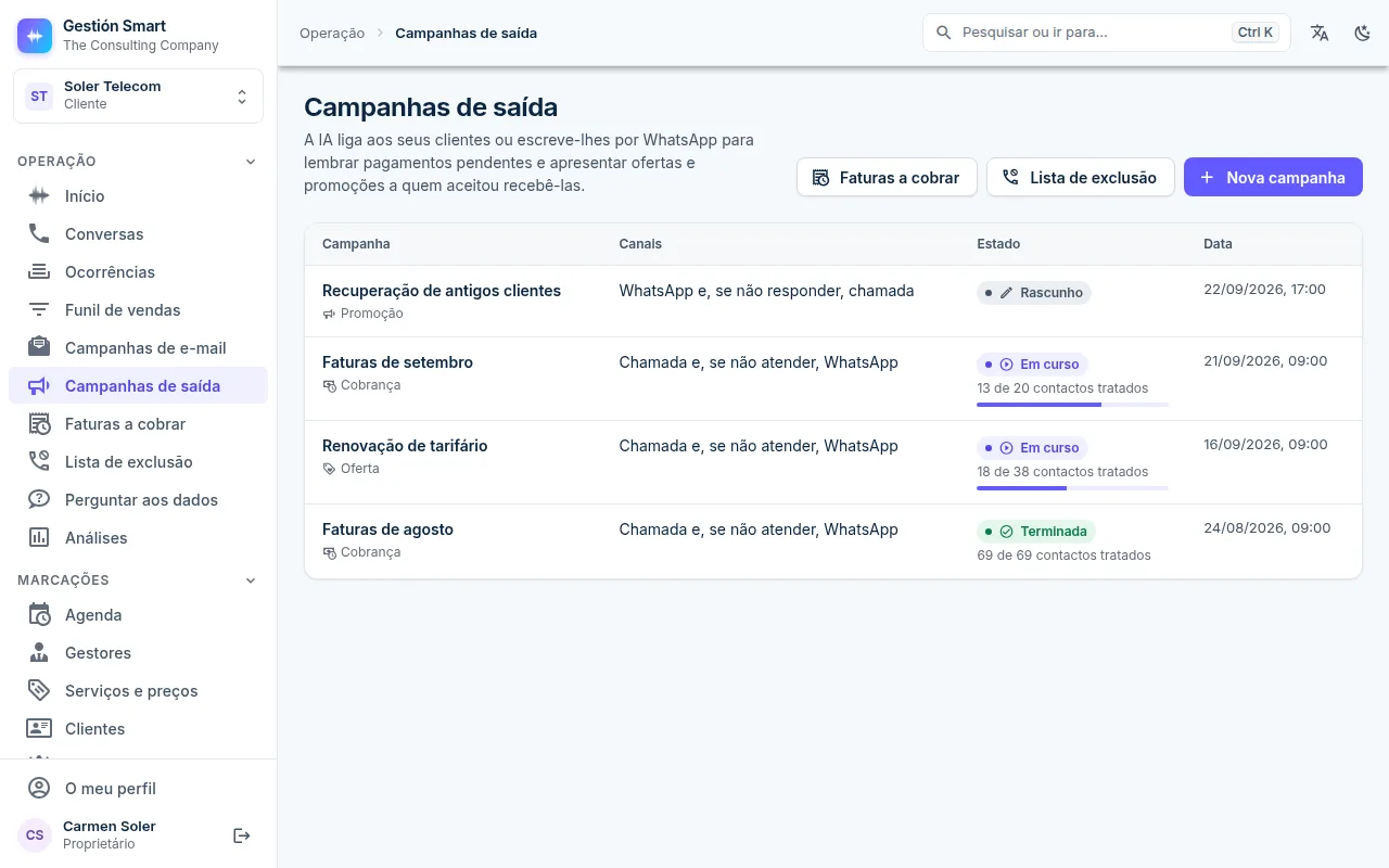 Lista de campanhas de saída no painel da Gestión Smart: duas campanhas de cobrança, uma oferta e uma promoção em rascunho, com os respetivos canais, o estado e os contactos tratados.