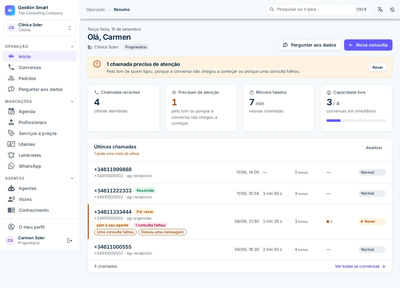 Painel da Gestión Smart: resumo do dia com chamadas atendidas, próximas marcações e pedidos abertos.